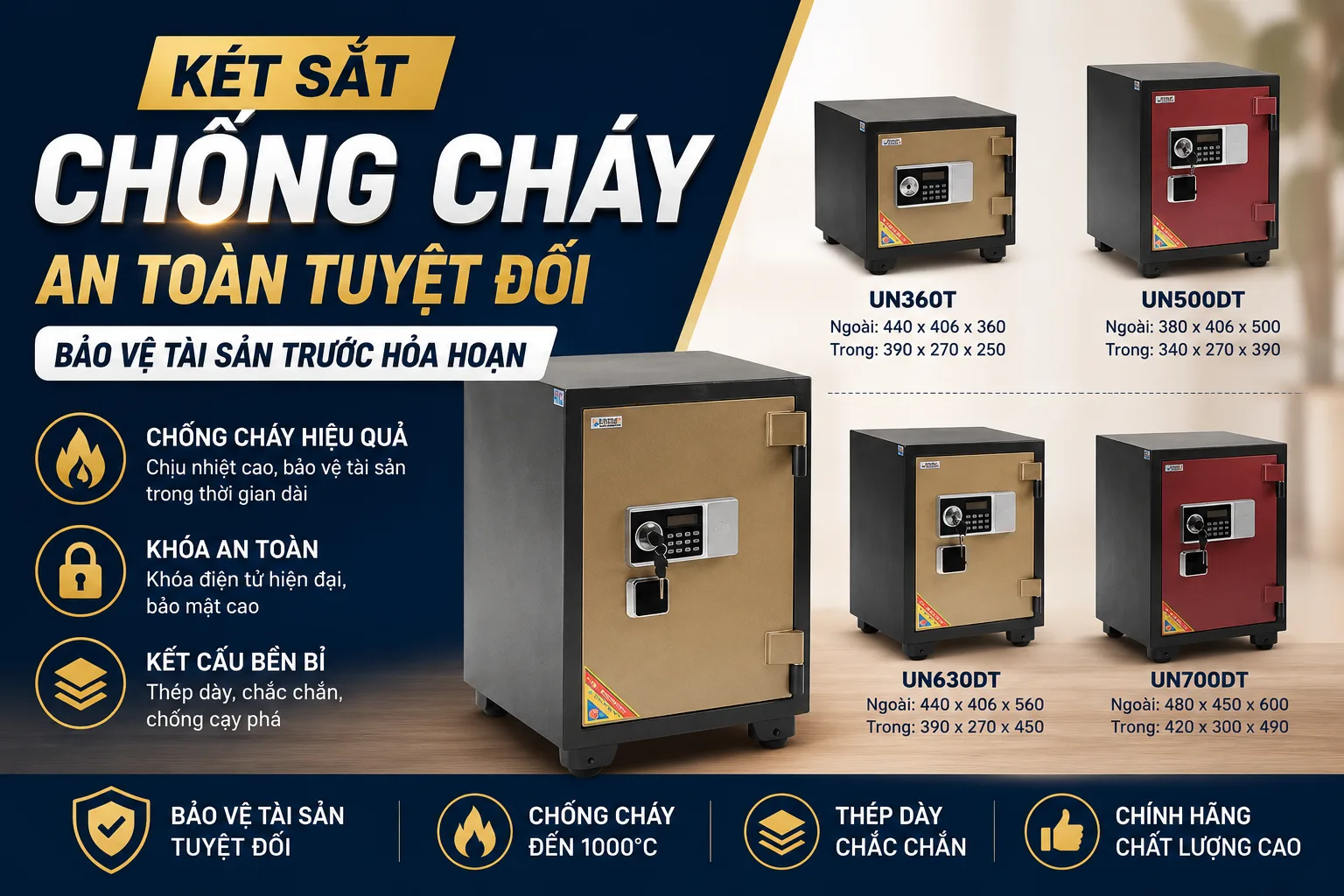 Két Sắt Chống Cháy Chịu Được Bao Nhiêu Độ C? Giải Đáp Chi Tiết
