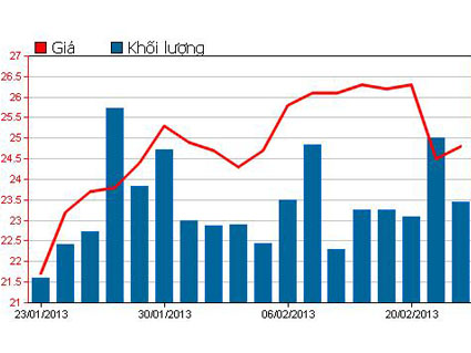 co_phieu_Hoa_Phat.jpg co_phieu_Hoa_Phat.jpg